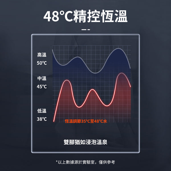 ONETWOFIT - ET017101 可摺疊按摩足浴盆 智能足浴機 恆溫加熱 電動遙控加熱 便攜式泡腳桶 多功能浸腳盆